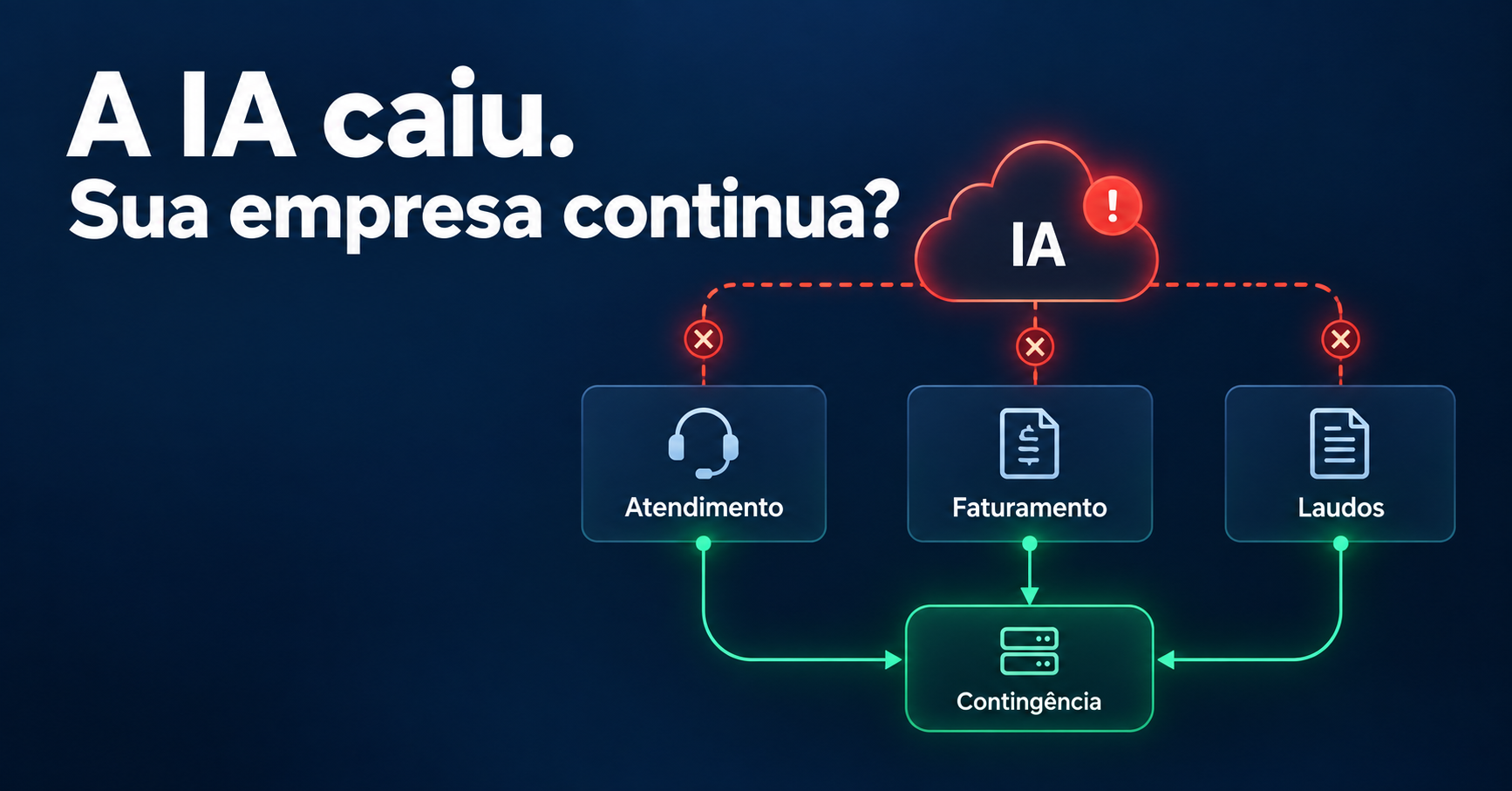 Quando a IA cai: fallback, MCP e continuidade nas empresas